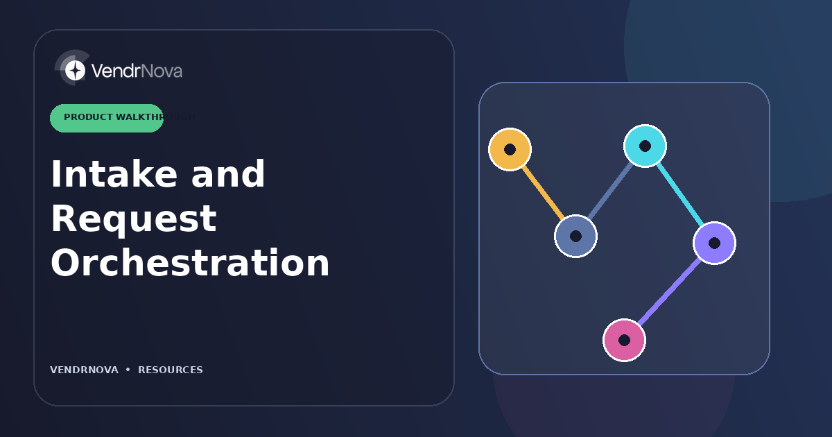 Intake and Request Orchestration: A request moves through context, routing, evidence, and next action. Branded editorial artwork; no customer result or production interface.