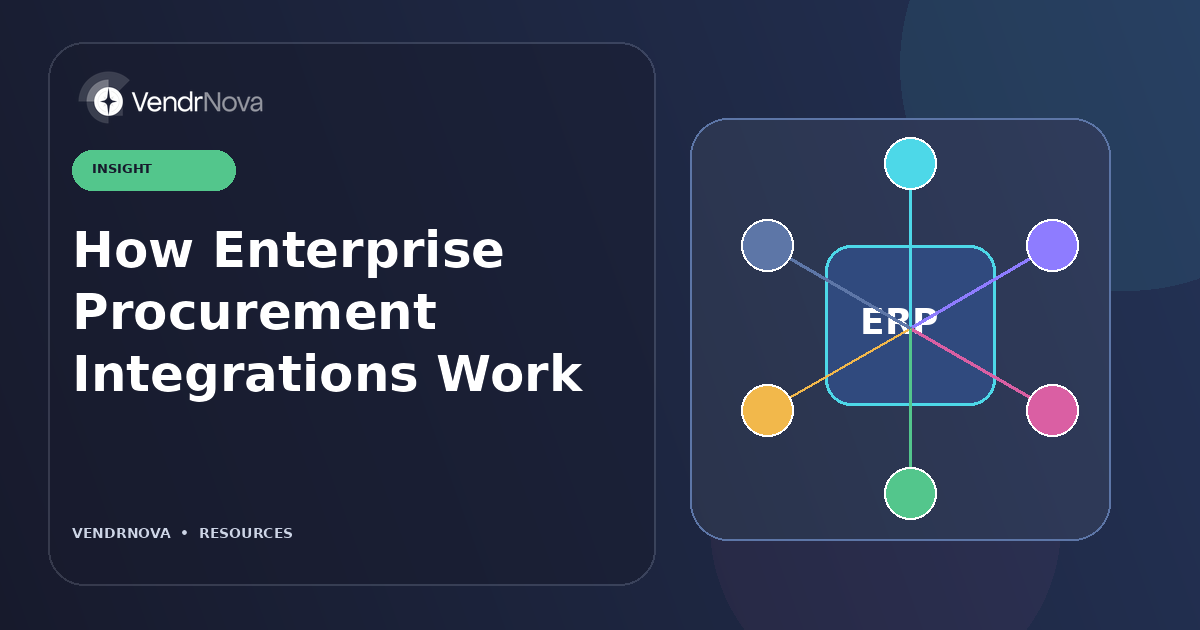 How Enterprise Procurement Integrations Work: Ownership, mapping, transport, validation, monitoring, and recovery. Branded editorial artwork; no customer result or production interface.
