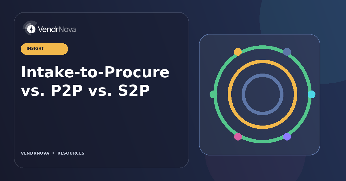 Intake-to-Procure vs. P2P vs. S2P: Three process scopes with explicit start and completion boundaries. Branded editorial artwork; no customer result or production interface.