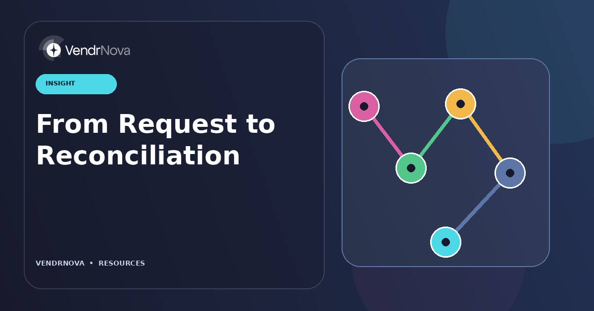 From Request to Reconciliation: Eight governed procurement decisions and their evidence. Branded editorial artwork; no customer result or production interface.